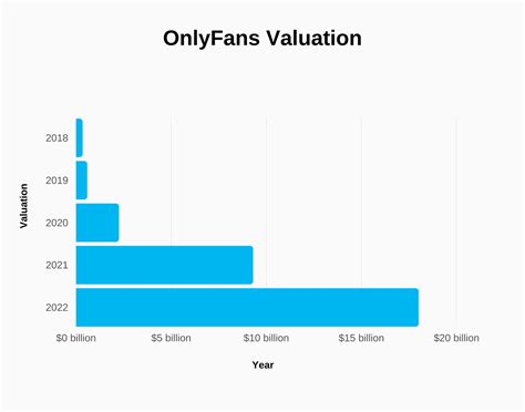 average onlyfans income|OnlyFans Statistics 2024: Average Income & Creator。